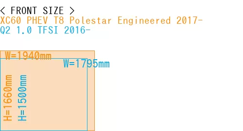 #XC60 PHEV T8 Polestar Engineered 2017- + Q2 1.0 TFSI 2016-